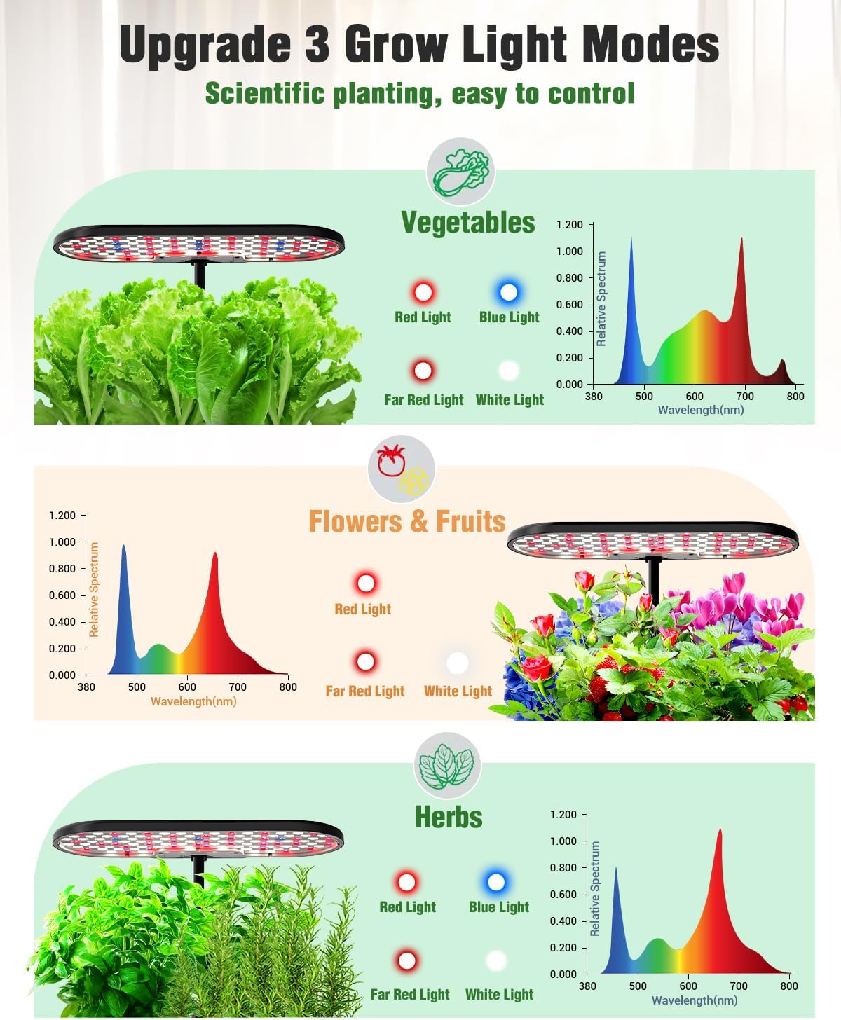 Hydroponics Growing System Kit, 16 Pods Indoor Garden with 28W Full Spectrum LED Grow Light