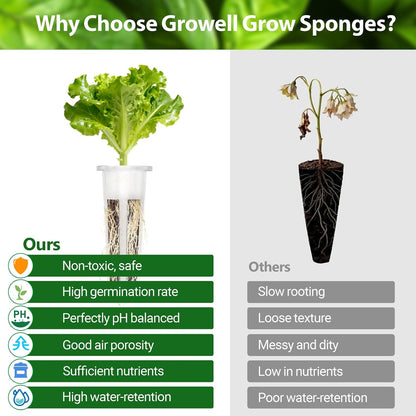 Growell 120Pcs Hydroponic Pods Kit, 60 Grow Sponges with 60 Pod Labels, Hydroponics Supplies, Grower Pods Refill Compatible with AeroGarden & Most Growing System, Seed Starter Pods for Indoor Garden,GWHS11ACCY1