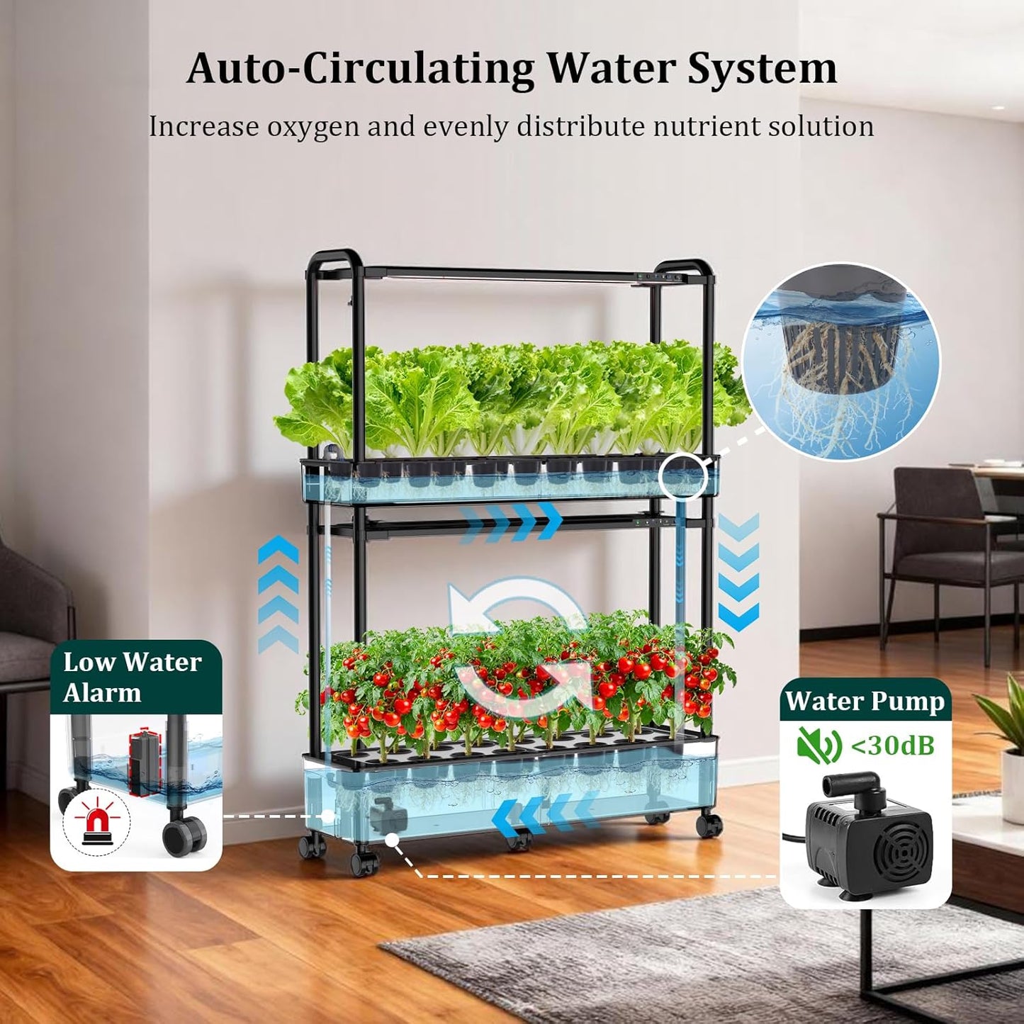 Large Basket Hydroponics Growing System Kit, 32 Pods Vertical Hydroponic Garden with 2 Grow Light Modes, Auto Circulating Water System, 32L Indoor Gardening System for Herb Vegetable Fruit