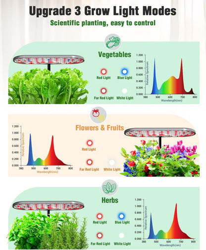 Hydroponics Growing System Kit, 16 Pods Indoor Garden with 28W Full Spectrum LED Grow Light