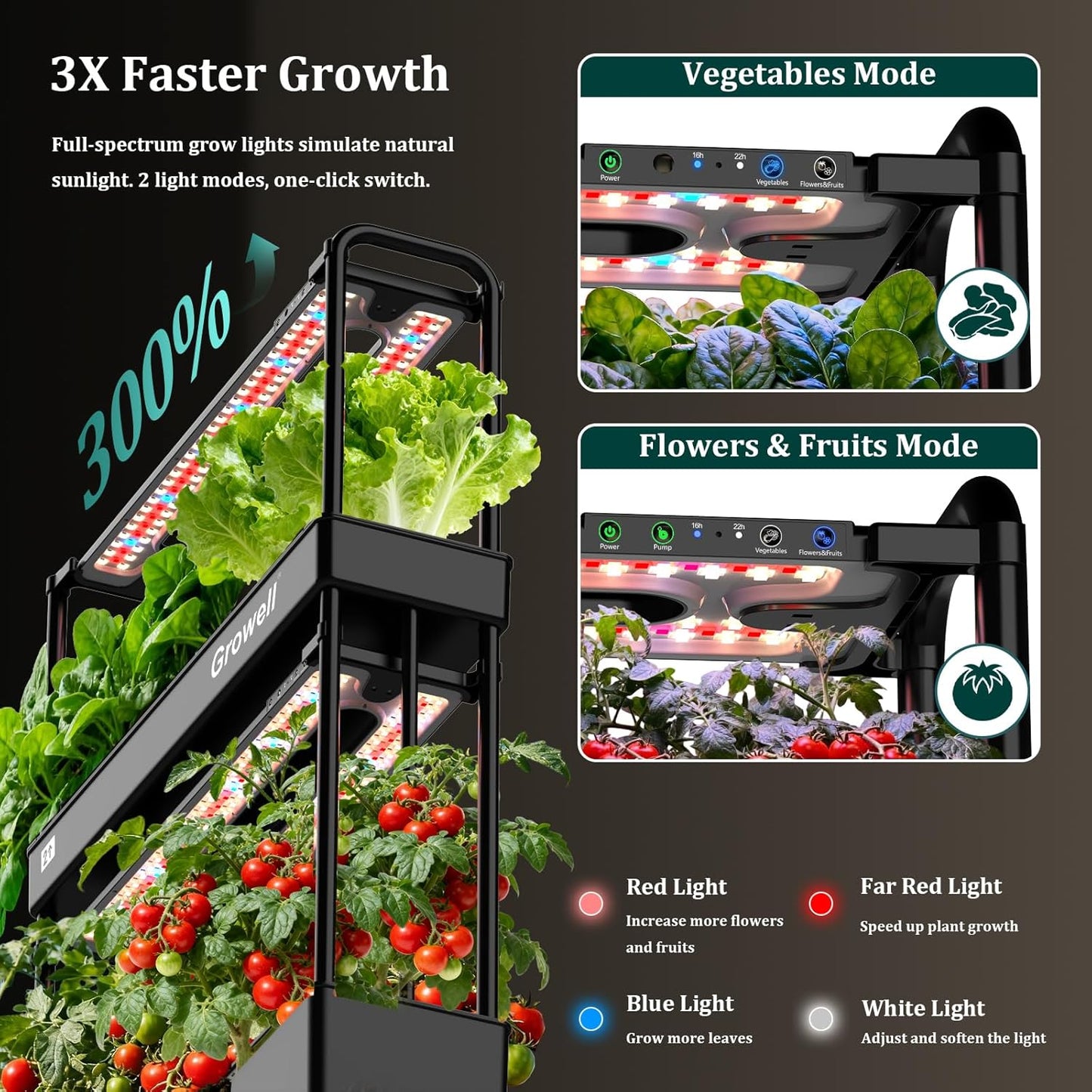 Large Basket Hydroponics Growing System Kit, 32 Pods Vertical Hydroponic Garden with 2 Grow Light Modes, Auto Circulating Water System, 32L Indoor Gardening System for Herb Vegetable Fruit