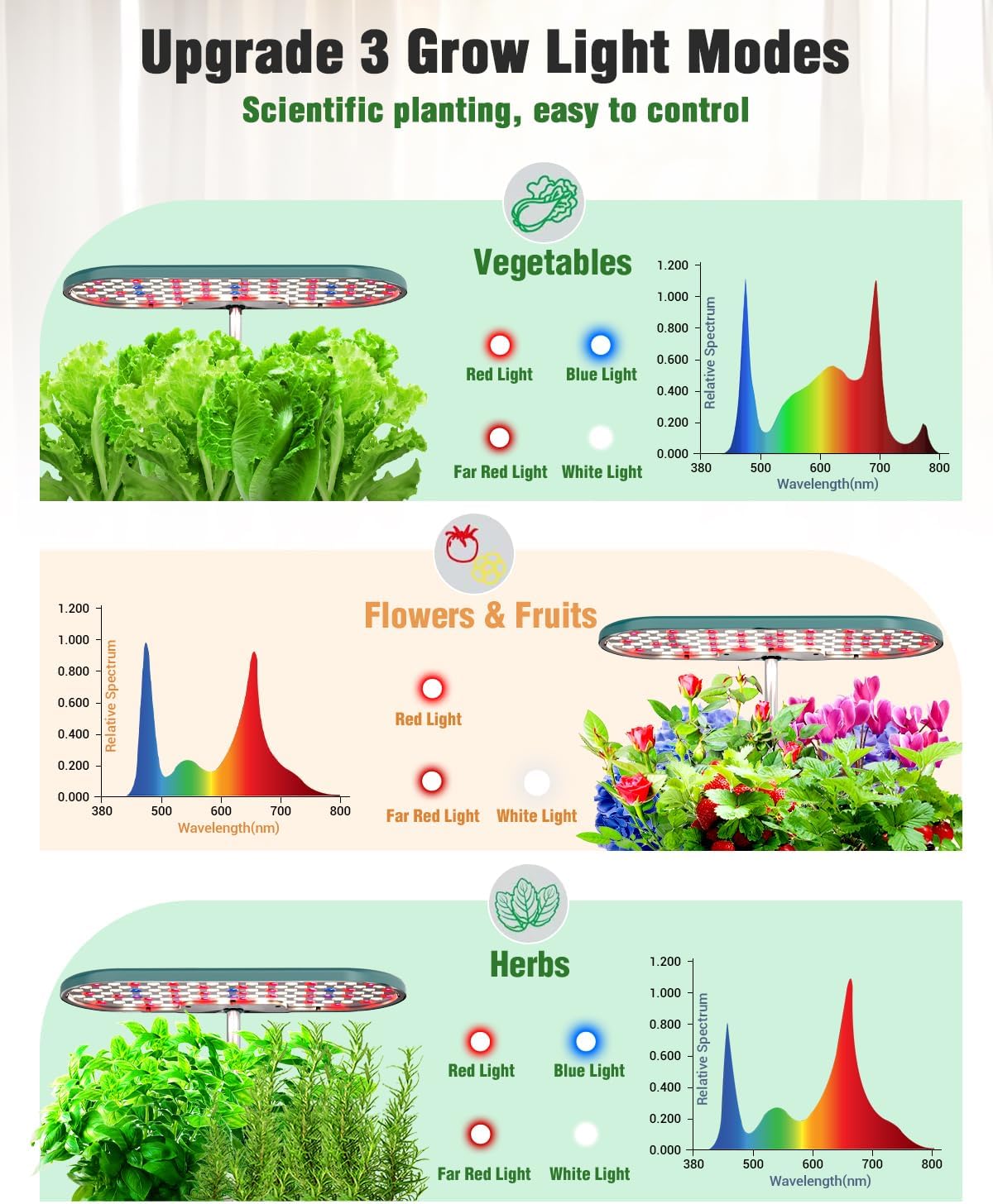Hydroponics Growing System Kit, 16 Pods Indoor Garden with 28W Full Spectrum LED Grow Light（GWHS05WH）