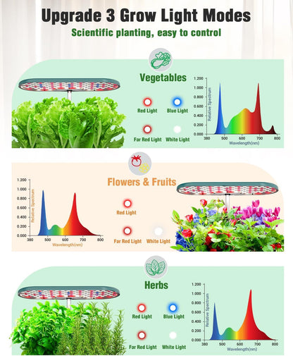 Hydroponics Growing System Kit, 16 Pods Indoor Garden with 28W Full Spectrum LED Grow Light