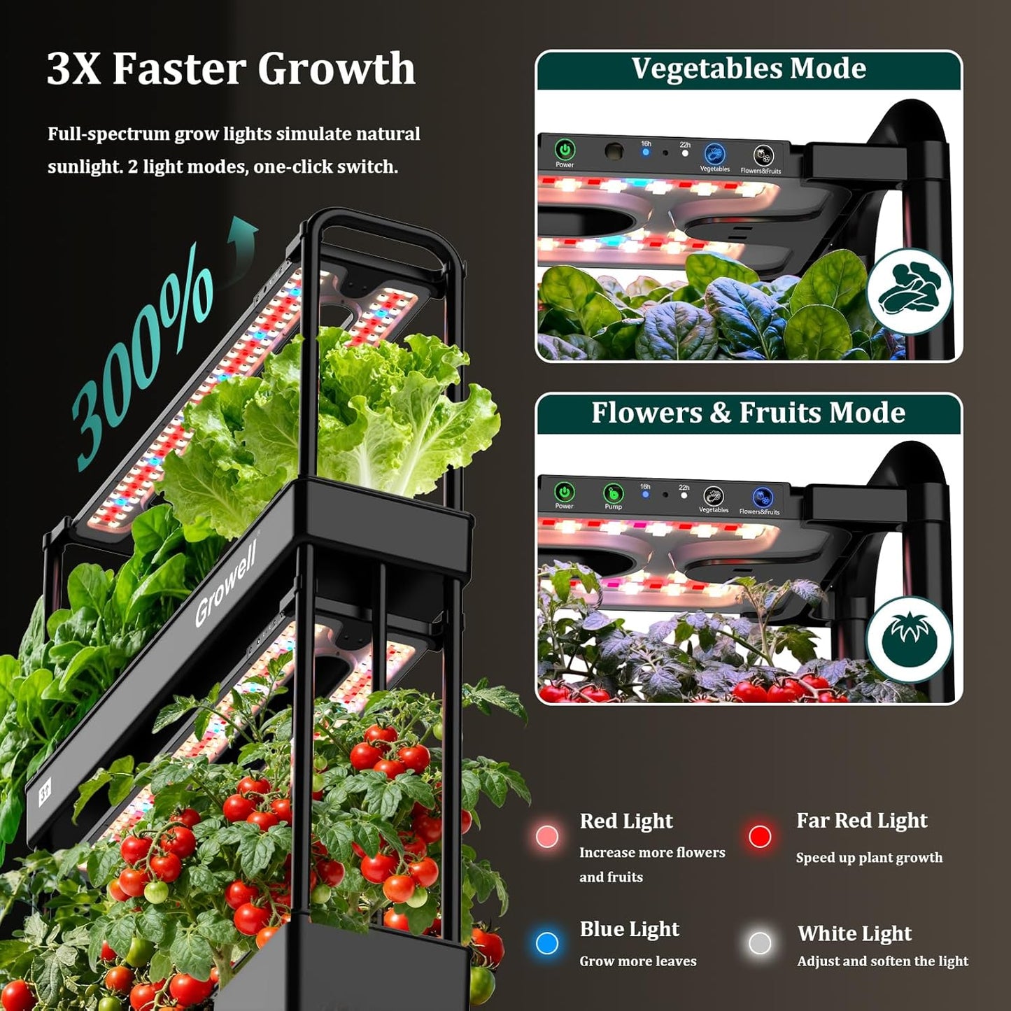 Large Basket Hydroponics Growing System Kit, 32 Pods Vertical Hydroponic Garden with 2 Grow Light Modes, Auto Circulating Water System, 32L Indoor Gardening System for Herb Vegetable Fruit