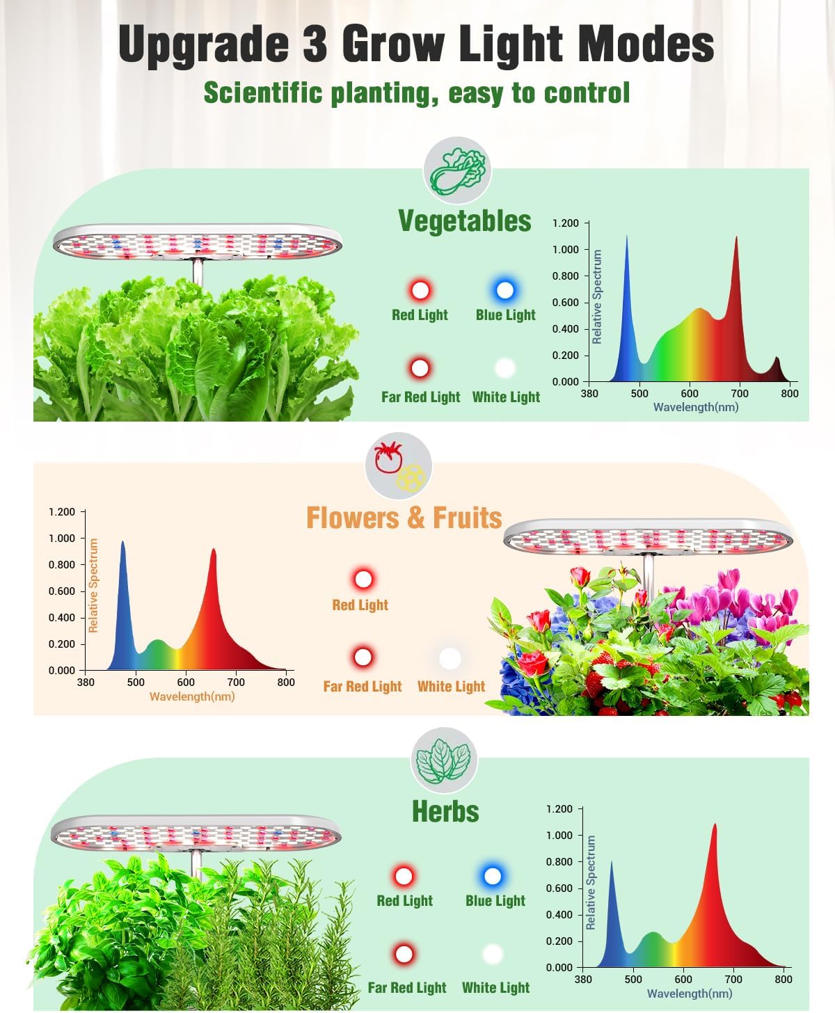 plant spectrum 16 grow light Hydroponics Growing System Kit, 16 Pods Indoor Garden with 28W Full Sp – Growell