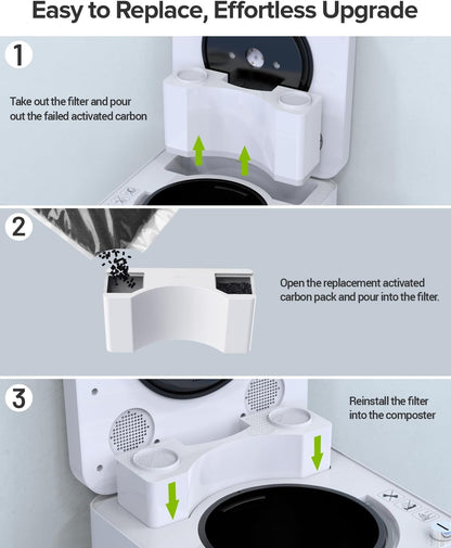 F03 Activated Carbon Filter Refills for Growell Electric Kitchen Composters